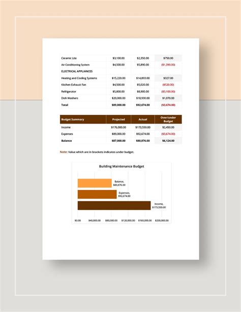 Building Maintenance Budget Template - Google Docs, Google Sheets ...