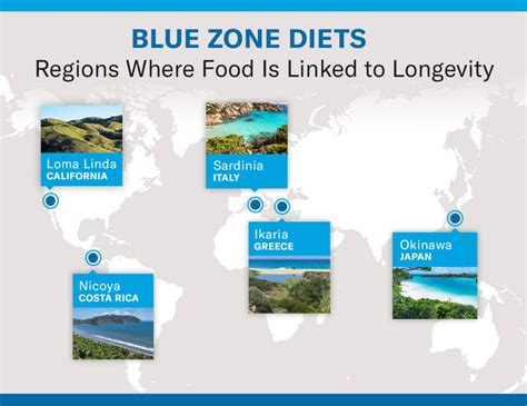 How the Blue Zones Diet May Be Linked to Longevity