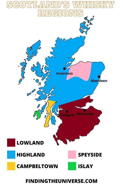 Whisky Distilleries in Scotland: A Guide to Whisky in Scotland