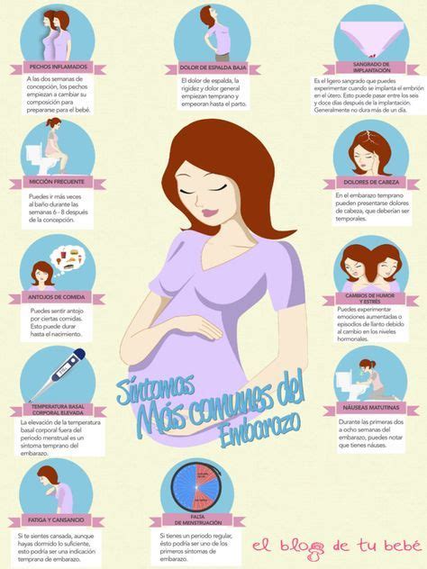 Síntomas más comunes del embarazo #infografia #infographic #health | Earliest pregnancy symptoms ...