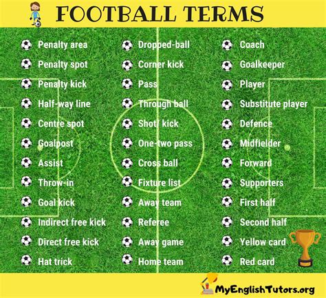 Football Terms and Phrases | Soccer coaching drills, Football tactics ...