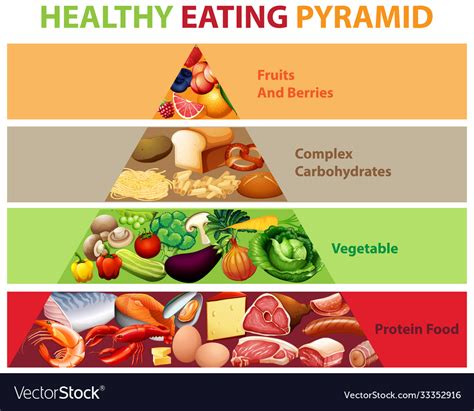 Food Pyramid Chart Poster