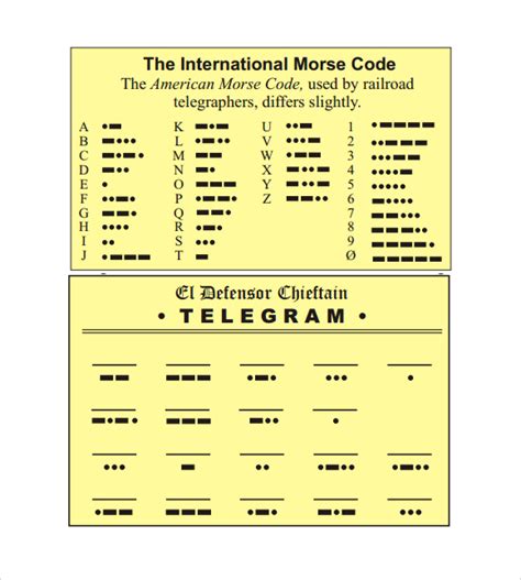 10+ Sample Morse Code Charts | Sample Templates