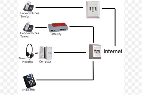 Voice Over IP VoIP Phone Asymmetric Digital Subscriber Line Business Telephone System, PNG ...