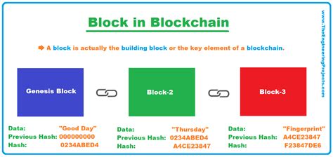 Structure of a Block in Blockchain - The Engineering Projects