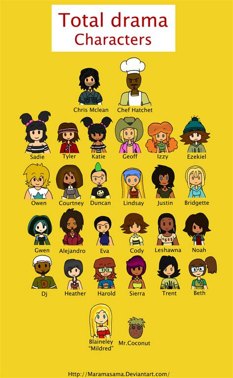 Total drama characters by Maramasama on DeviantArt