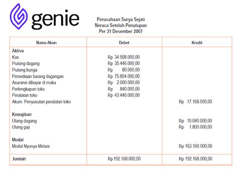 Contoh dan Fungsi Neraca Saldo Perusahaan Dagang dengan Format 2021