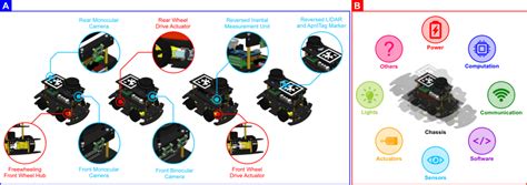 AutoDRIVE ecosystem fosters mechatronics design principles at two... | Download Scientific Diagram