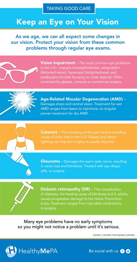 Top five age-related vision problems | Healthy Me PA