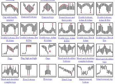 Brushing Up On Chart Patterns - ParaCurve