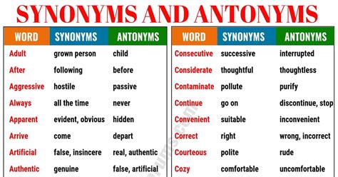 Synonyms and Antonyms of 160+ Common Words in English - ESL Forums