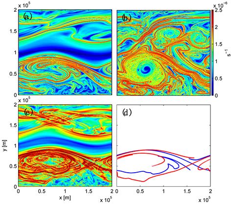 Fluids | Topical Collection : Geophysical Fluid Dynamics