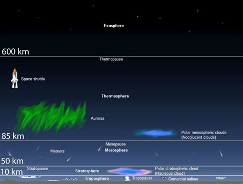 Low Earth Orbit Altitude