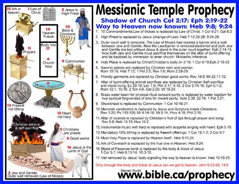 Messianic Bible Prophecy Fulfilled: The Tabernacle/Temple Messianic Prophecy | Messianic ...