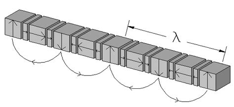 Magnetic Levitation Train 1