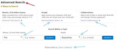 Verificar y descubrir información con bases de datos cinematográficas