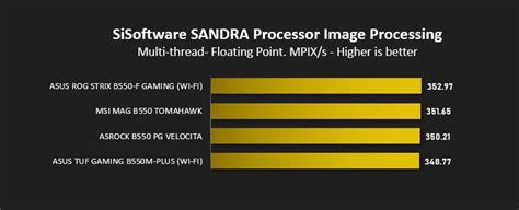 ASRock B550 PG Velocita Review - Benchmarks: CPU Image Processing