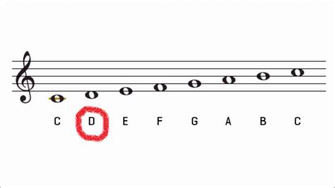 C Major Scale on Piano with Basic Music Reading Practice (Treble Clef ...