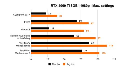 Nvidia GeForce RTX 4060 Ti review