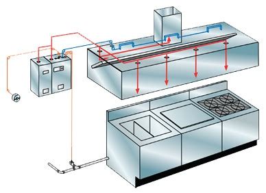 Automatic Fire Suppression Systems - Commercial Kitchen, Data Center ...