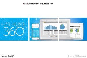 J.B. Hunt 360: J.B. Hunt Transport’s Technological Innovation