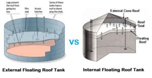 Use of Floating and Fixed Roof Tanks - Make Piping Easy