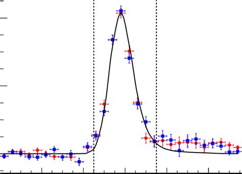 Missing mass for the incoming photon energy range 79?98 MeV and ...