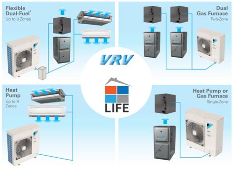 Daikin VRV Life - DXS | Direct Expansion Solutions