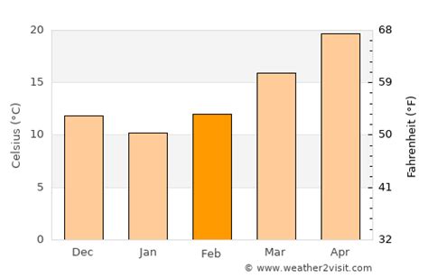 Mandeville Weather in February 2024 | United States Averages | Weather ...