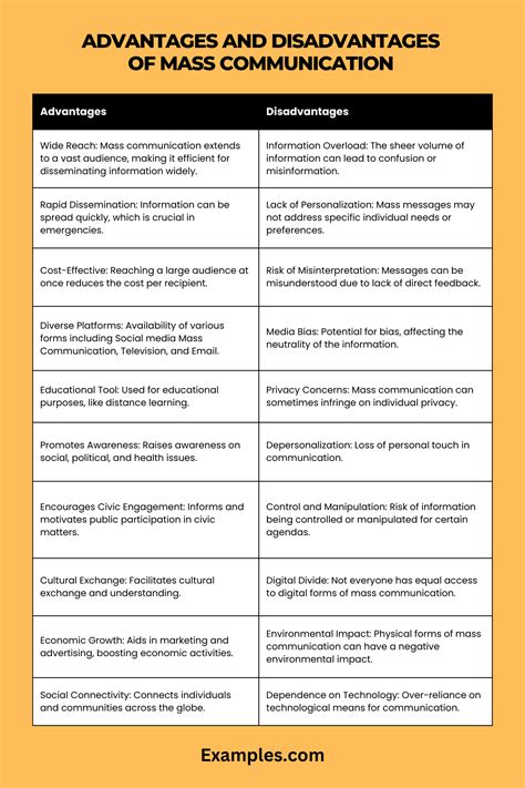 Uses & Benefits of Mass Communication Examples