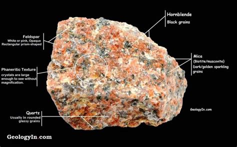 an image of a rock labeled in all its parts