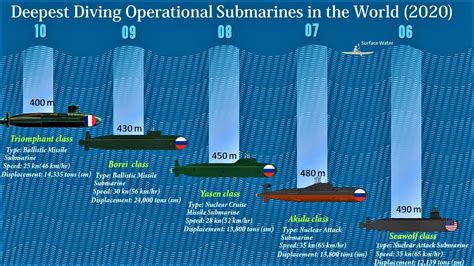 Why search & rescue operation takes so long to locate Titan submarine ...