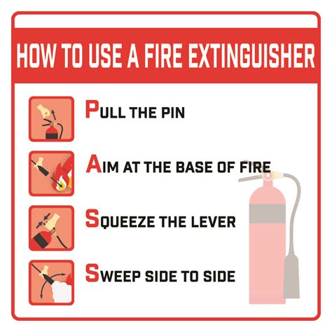 HOW TO USE A FIRE EXTINGUISHER | Flame Safety | Cornwall | Fire Protection | Fire Extinguishers