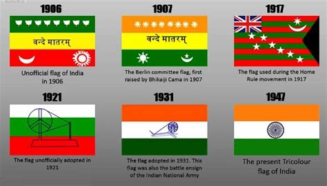 History Of Indian Flag