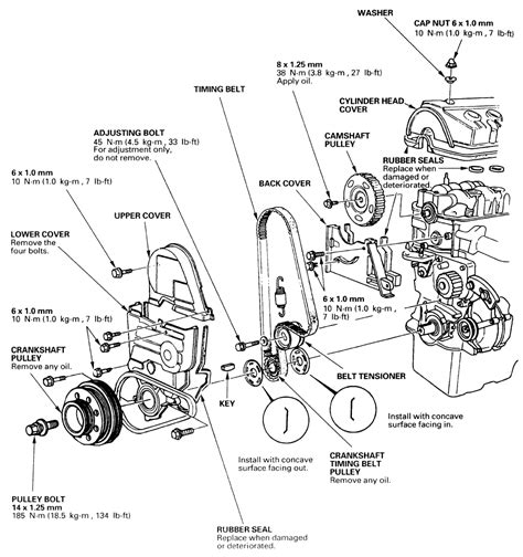 2001 Honda Civic Engine Diagram