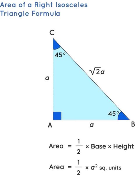 Area Of Isosceles Triangle ⭐️⭐️⭐️⭐️⭐️