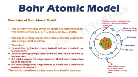 Bohr Atomic Model Explained