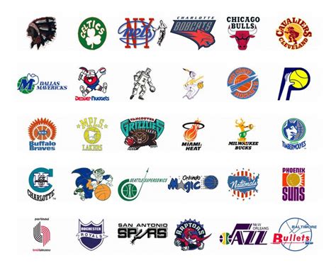 NBA Logo Evolution