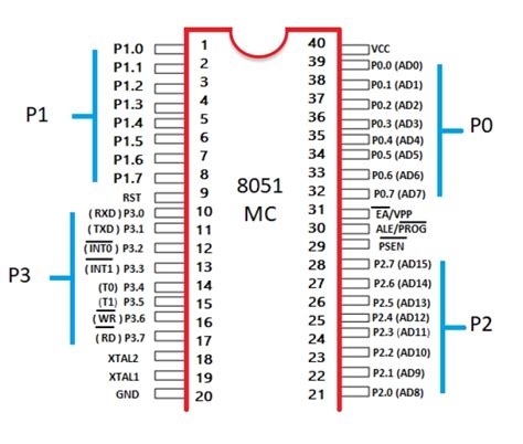 8051 microcontroller pin diagram - Coding Ninjas