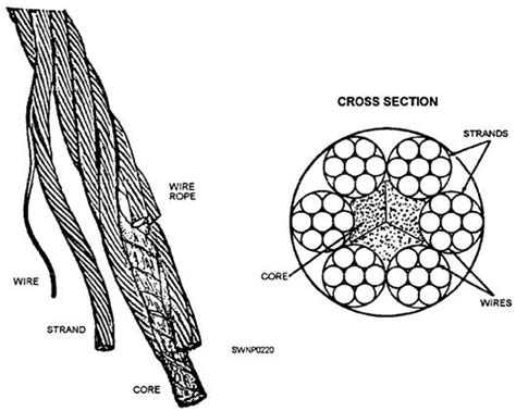 Strand Rope An Overview ScienceDirect Topics, 41% OFF