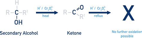 Oxidation of Alcohols (A-Level) | ChemistryStudent