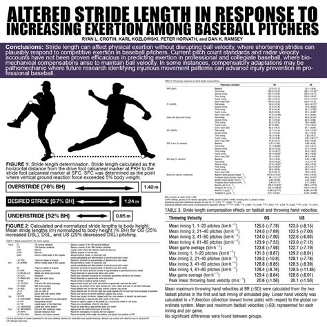 🚨Study Alert: Stride Length is a better predictor of physical exertion ...