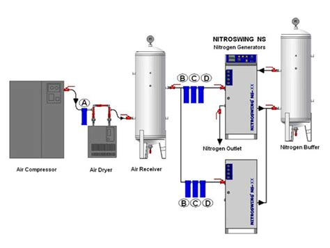 The unique modular design of the NITROSWING® PSA nitrogen generators