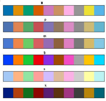 Styling Matplotlib Graphs with Seaborn | Yury Zhauniarovich