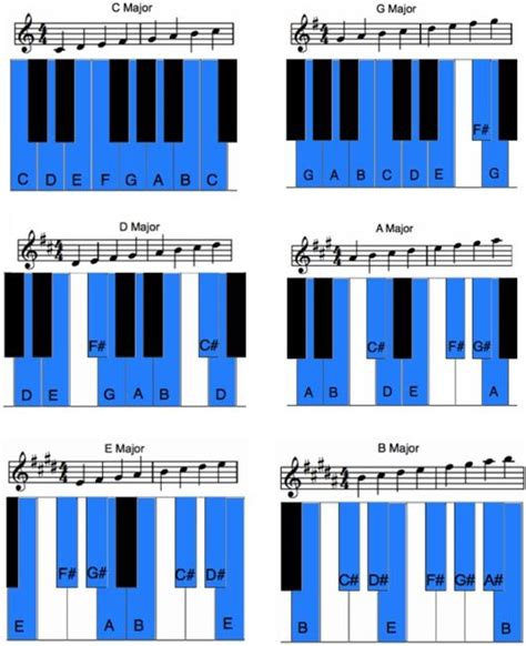 Piano Jazz Scales Pdf