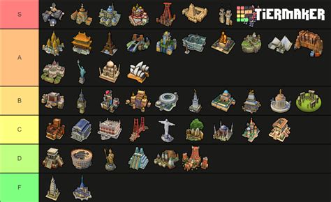 Civilization VI All Wonders Tier List (Community Rankings) - TierMaker