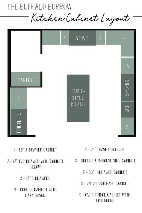 kitchen-cabinet-layout-plan-1 - thewhitebuffalostylingco.com