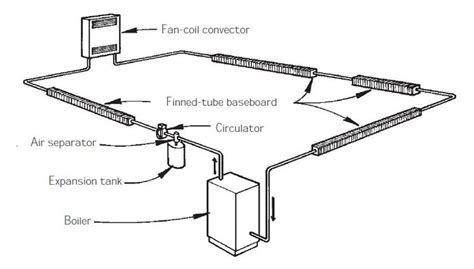 Basic Hydronic Heating System Diagram