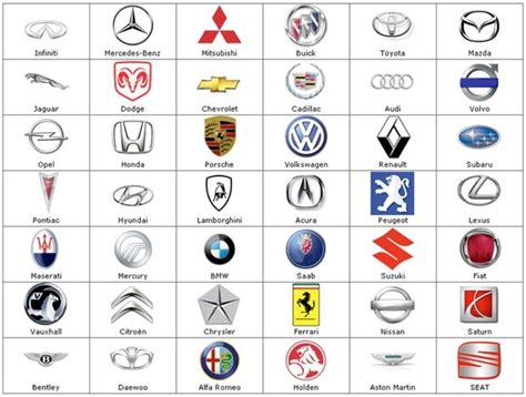 Luxury Car Brands Logos and Emblems