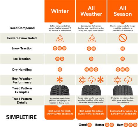 Winter vs. All Weather vs. All Season Tires : coolguides